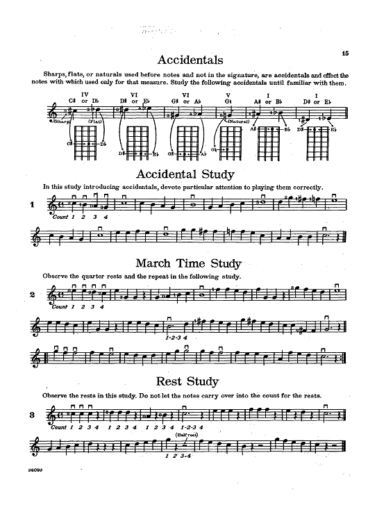 Method for Mandolin - Part 2