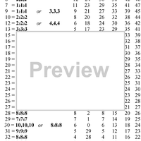 Shortcut to Nirvana Vol.2 - Introduction to Konnakol