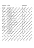 Discovering Boogie & Blues Piano - Text