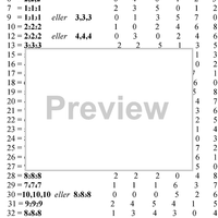 Genvej til Nirvana  Vol.2 - Introduktion til Konnakol