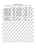 Orchestra Studies for Flute