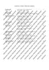 Schott Violin Library - Score and Parts
