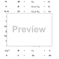 Genvej til Nirvana  Vol.3 - De 72 Ragaer og Sargam