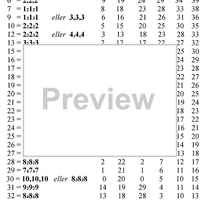 Genvej til Nirvana  Vol.2 - Introduktion til Konnakol