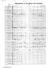 Heterophony of two piano and orchestra - Full Score
