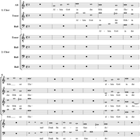 Allein Gott in der Höh sei Ehr