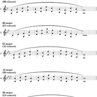Arpeggio Studies - F Instruments