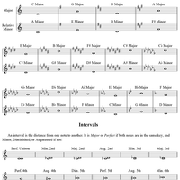 Studies and Improvisations for Trumpet: Part I