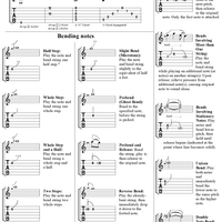 Guitar Tab Glossary