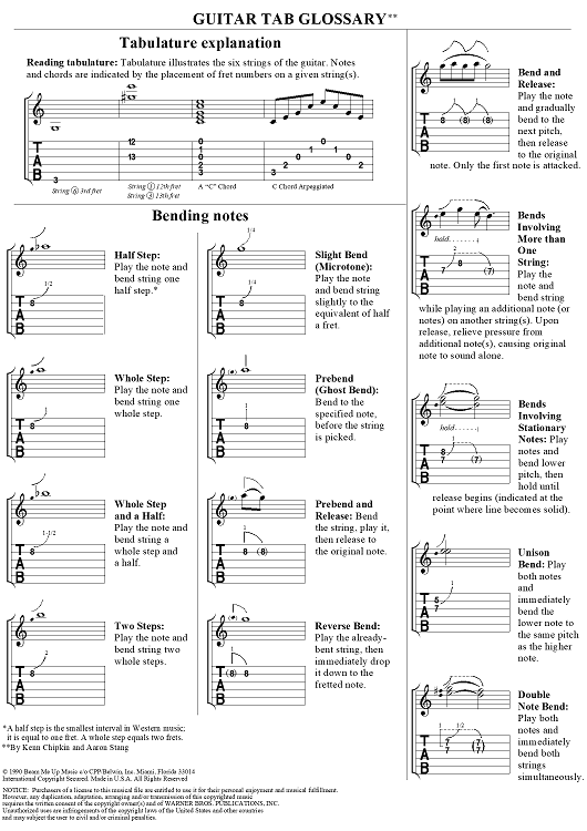 Guitar Tab Glossary