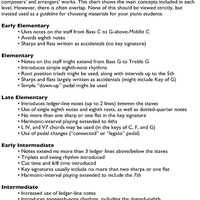 How to Interpret Educational Piano Music Levels