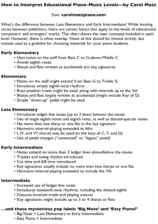How to Interpret Educational Piano Music Levels