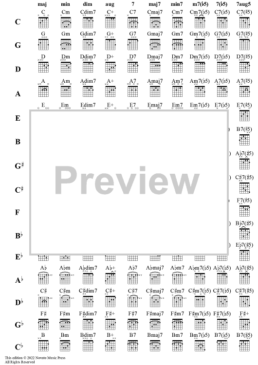 Guitar Chord Chart - Essential Guitar Chords