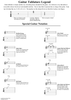Guitar Tablature Legend