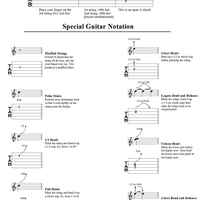Guitar Tablature Legend
