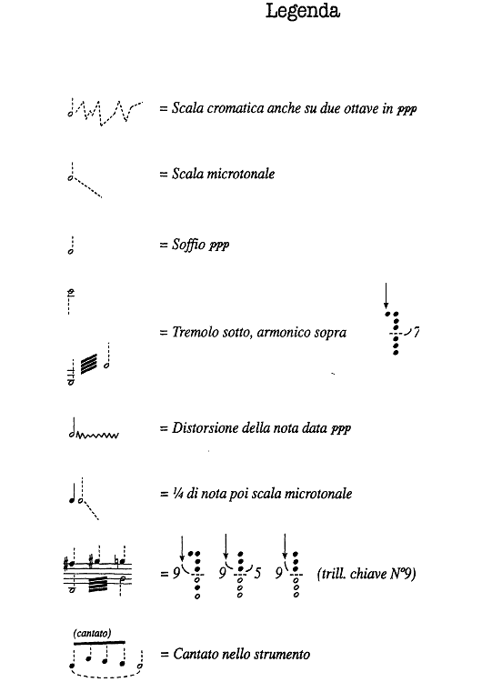 Immagini da Auschwitz - Score
